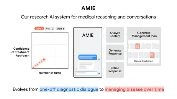 Google's AMIE Matches Physicians in Complex Disease Management